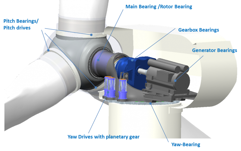 Wind Power Bearings